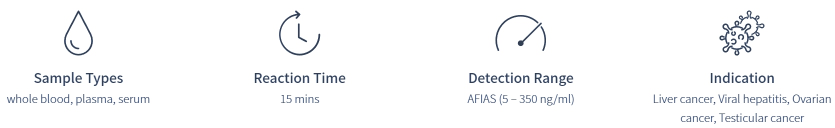 AFIAS_AFP_specifications AFIAS AFP specifications