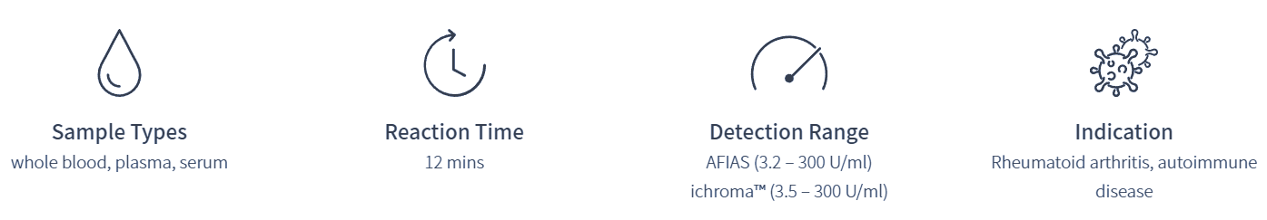 AFIAS Anti-CCP Plus specifications