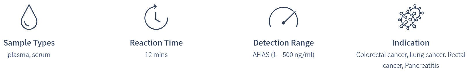 AFIAS CEA specifications