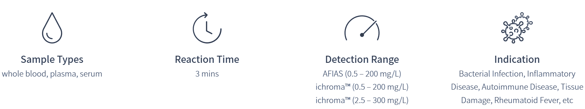 AFIAS_CRP_specifications AFIAS CRP specifications