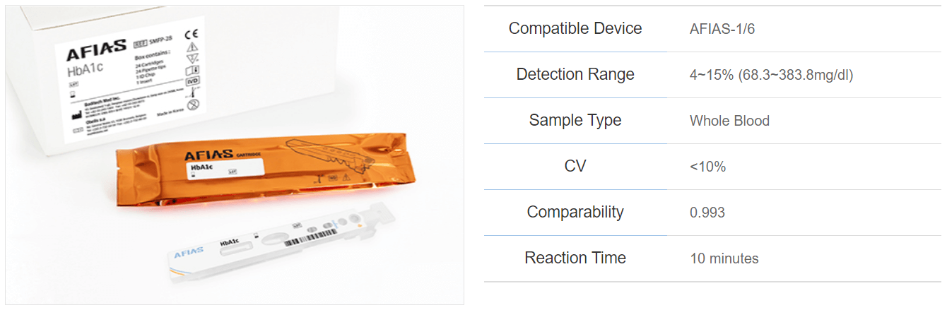 AFIAS_HbA1c AFIAS HbA1c test aanvullende informatie