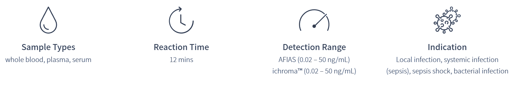 AFIAS PCT Plus specifications