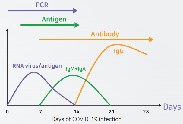 Boditech COVID-19 Product guide