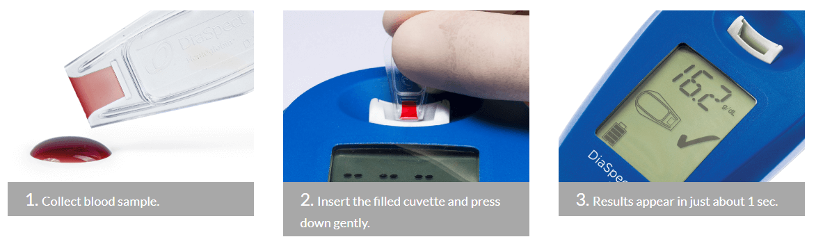 DiaSpect Tm hand-held Hemoglobin Analyzer usage steps from collecting blood to Insert the filled cuvette and the results appear