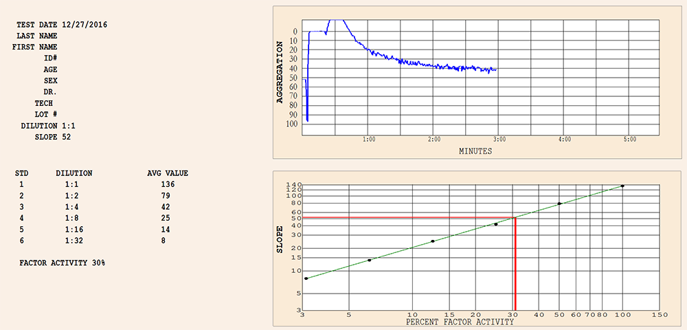 CHRONO-LOG 490 4+4 Ristocetin CoFactor Assay with vW CoFactor Opti8: CHRONO-LOG 490 4+4 Ristocetin CoFactor Assay with vW CoFactor Opti8:
